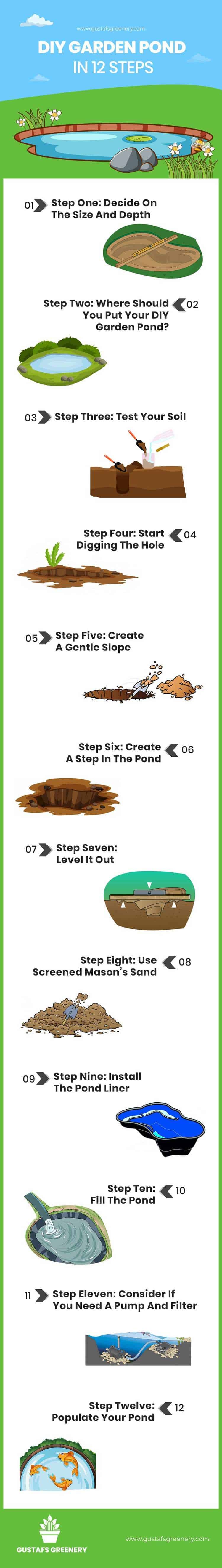DIY Garden Pond In 12 Steps 3 Garden Pond